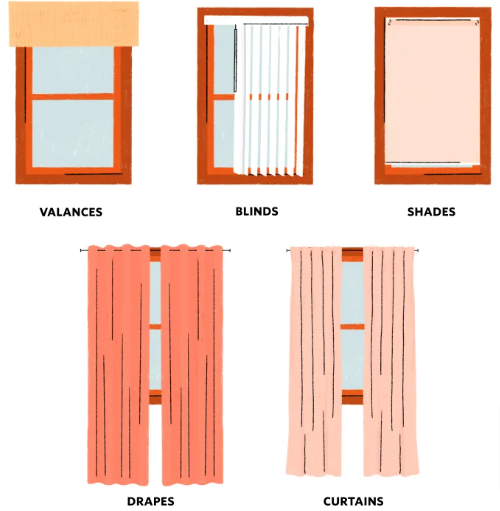 A guide to the different styles of curtains In India